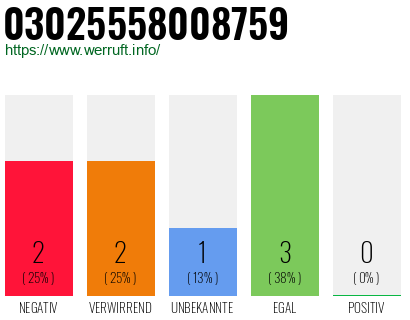 Rufnummer 03025558008759 Telefonnummer 03025558008759