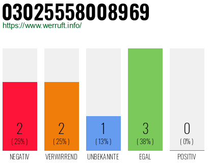 Rufnummer 03025558008969 Telefonnummer 03025558008969