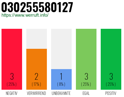 Rufnummer 030255580127 Telefonnummer 030255580127