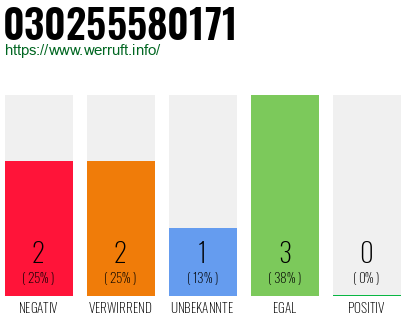 Rufnummer 030255580171 Telefonnummer 030255580171