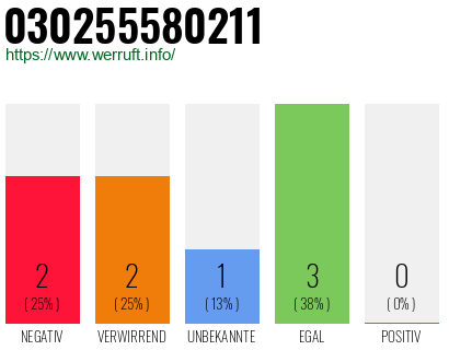 Rufnummer 030255580211 Telefonnummer 030255580211