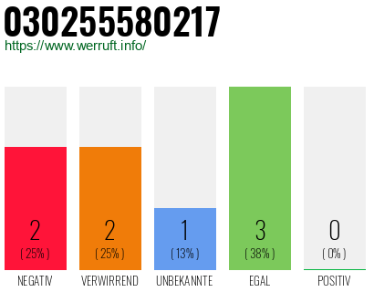 Rufnummer 030255580217 Telefonnummer 030255580217