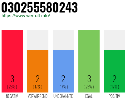 Rufnummer 030255580243 Telefonnummer 030255580243
