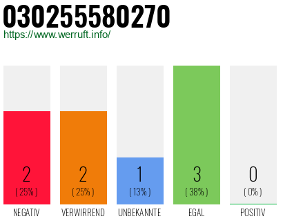 Rufnummer 030255580270 Telefonnummer 030255580270