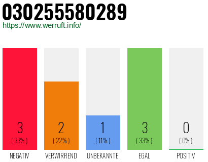 Rufnummer 030255580289 Telefonnummer 030255580289