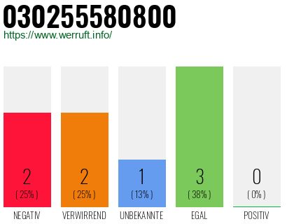 Rufnummer 030255580800 Telefonnummer 030255580800