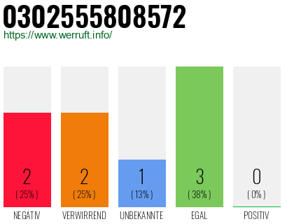 Rufnummer 0302555808572 Telefonnummer 0302555808572