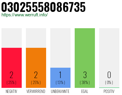 Rufnummer 03025558086735 Telefonnummer 03025558086735