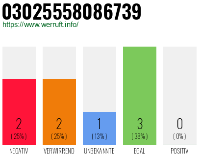 Telefonnummer 03025558086739
