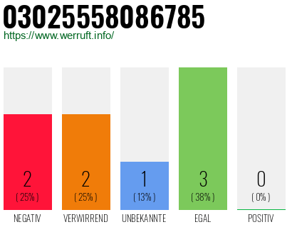 Rufnummer 03025558086785 Telefonnummer 03025558086785