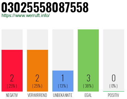 Rufnummer 03025558087558 Telefonnummer 03025558087558