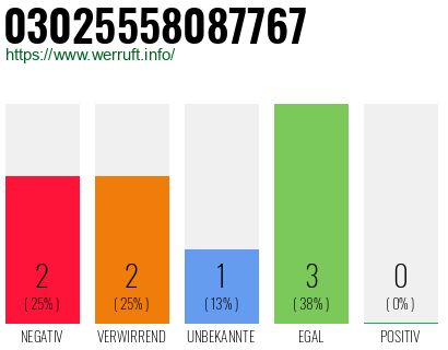 Rufnummer 03025558087767 Telefonnummer 03025558087767