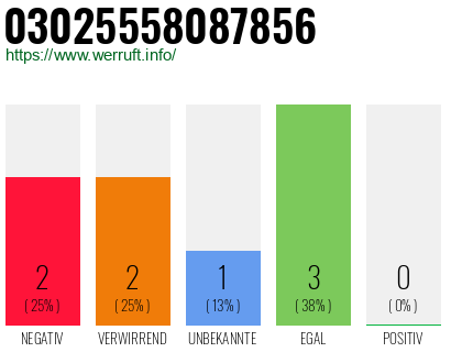 Rufnummer 03025558087856 Telefonnummer 03025558087856