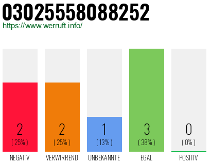 Rufnummer 03025558088252 Telefonnummer 03025558088252