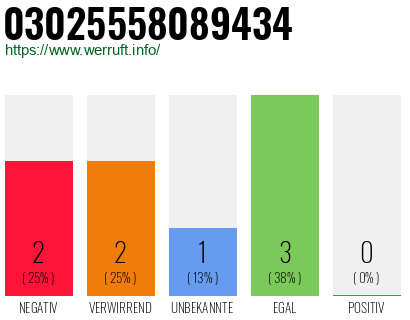 Rufnummer 03025558089434 Telefonnummer 03025558089434