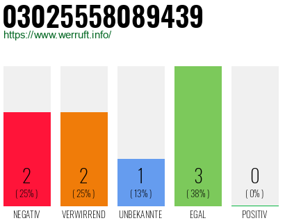 Rufnummer 03025558089439 Telefonnummer 03025558089439