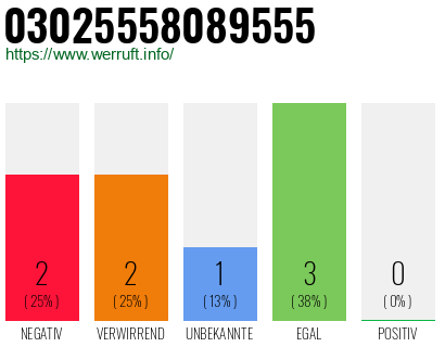 Rufnummer 03025558089555 Telefonnummer 03025558089555