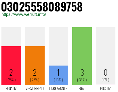 Rufnummer 03025558089758 Telefonnummer 03025558089758