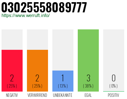 Rufnummer 03025558089777 Telefonnummer 03025558089777