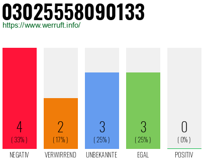 Rufnummer 03025558090133 Telefonnummer 03025558090133