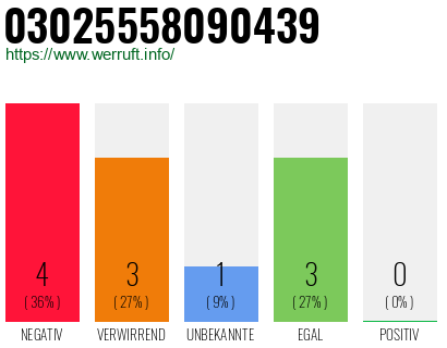 Rufnummer 03025558090439 Telefonnummer 03025558090439