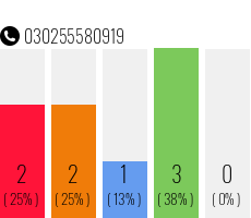 Telefonnummer 030255580919