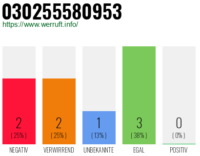 Rufnummer 030255580953 Telefonnummer 030255580953