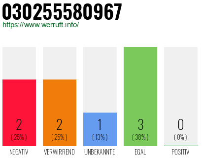 Rufnummer 030255580967 Telefonnummer 030255580967