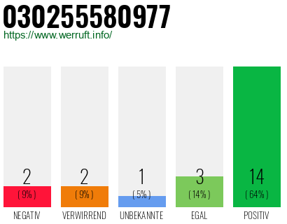 Rufnummer 030255580977 Telefonnummer 030255580977