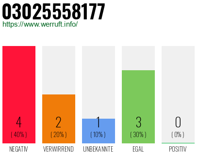 Rufnummer 03025558177 Telefonnummer 03025558177