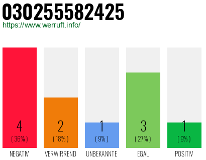 Rufnummer 030255582425 Telefonnummer 030255582425