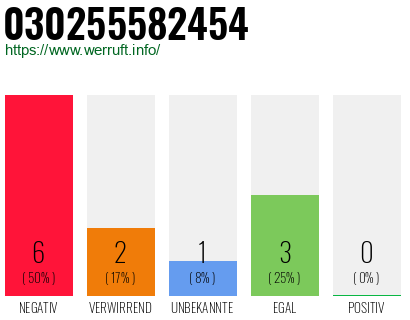 Rufnummer 030255582454 Telefonnummer 030255582454