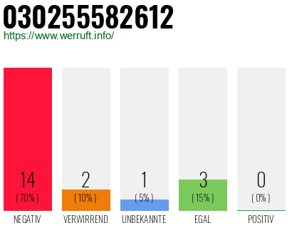 Rufnummer 030255582612 Telefonnummer 030255582612