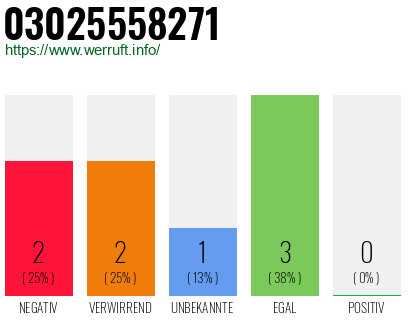 Rufnummer 03025558271 Telefonnummer 03025558271