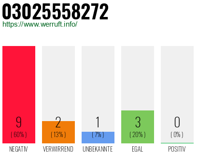 Rufnummer 03025558272 Telefonnummer 03025558272
