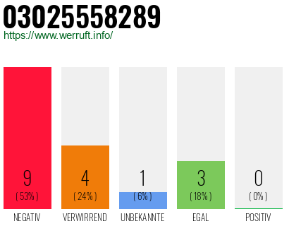 Rufnummer 03025558289 Telefonnummer 03025558289