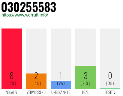 Rufnummer 030255583 Telefonnummer 030255583