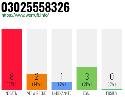 Rufnummer 03025558326 Telefonnummer 03025558326