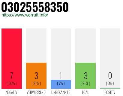 Rufnummer 03025558350 Telefonnummer 03025558350