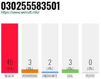 Rufnummer 030255583501 Telefonnummer 030255583501