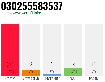 Rufnummer 030255583537 Telefonnummer 030255583537