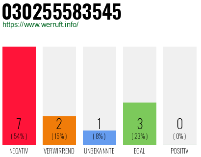 Rufnummer 030255583545 Telefonnummer 030255583545