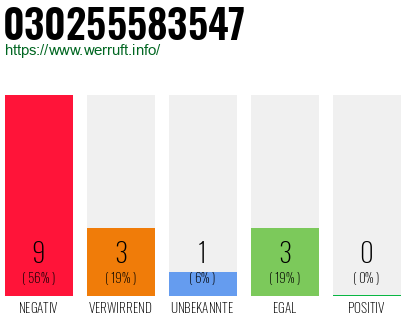 Rufnummer 030255583547 Telefonnummer 030255583547