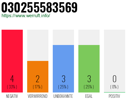 Rufnummer 030255583569 Telefonnummer 030255583569
