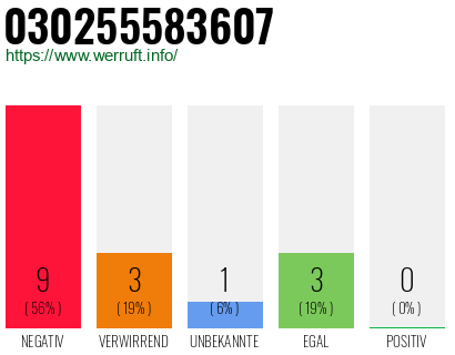 Rufnummer 030255583607 Telefonnummer 030255583607