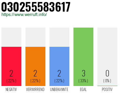 Rufnummer 030255583617 Telefonnummer 030255583617