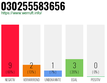 Rufnummer 030255583656 Telefonnummer 030255583656