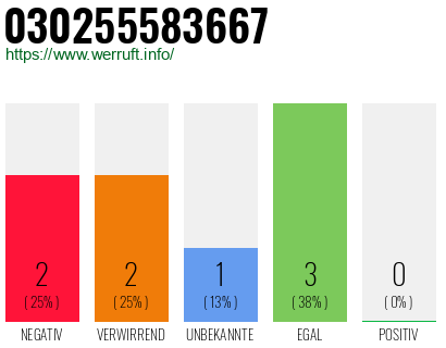 Rufnummer 030255583667 Telefonnummer 030255583667