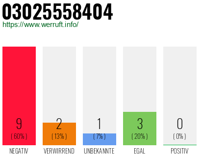 Rufnummer 03025558404 Telefonnummer 03025558404