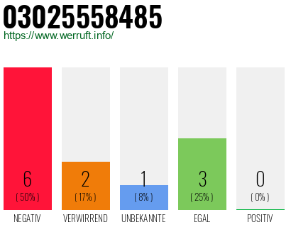 Rufnummer 03025558485 Telefonnummer 03025558485